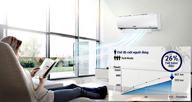 Chế độ một người dùng