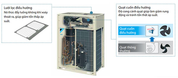 Dàn nóng điều hòa trung tâm Daikin VRV A RXQ16AYM (16HP) - lưu lượng gió lớn và độ ồn thấp