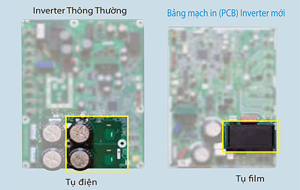 Dàn nóng điều hòa trung tâm Daikin VRV A RXQ8AYM 8 HP - Bảng mạch in (PCB) Inverter mới