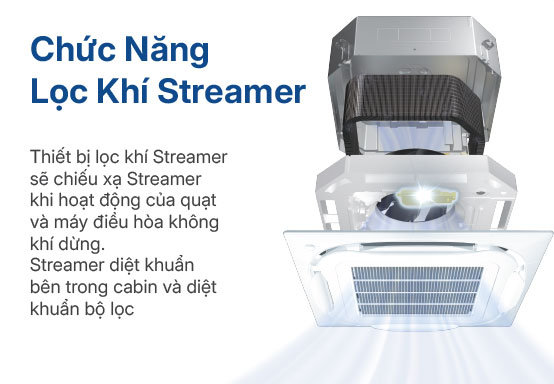Lọc khí hiệu quả với công nghệ Streamer