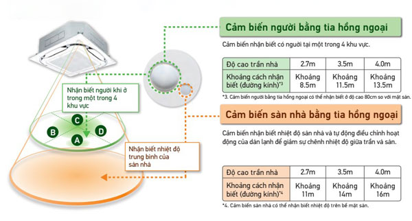 Công nghệ cảm biến kép
