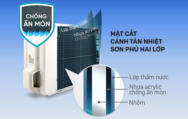 Máy lạnh Daikin Inverter 1 HP FTKZ25VVMV - Dàn tản nhiệt ống đồng cánh nhôm chống ăn mòn