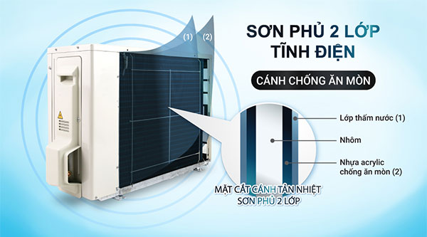 Máy lạnh Daikin Inverter 1.5 HP FTKY35WAVMV - Dàn tản nhiệt ống đồng cánh nhôm chống ăn mòn