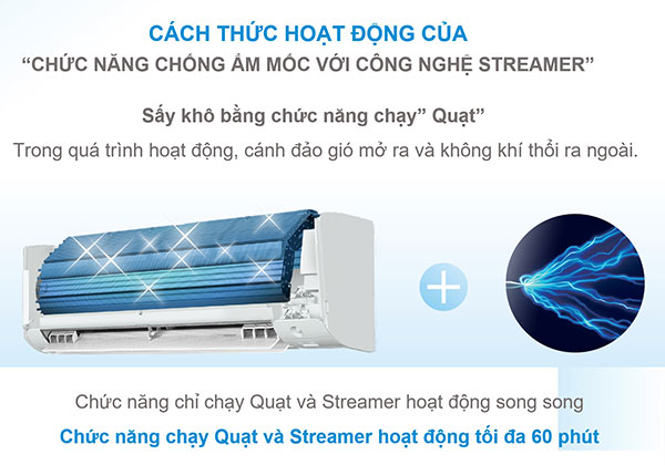 Máy lạnh Daikin Inverter 1.5 HP FTKY35WAVMV - Chức năng chống ẩm mốc kết hợp công nghệ Streamer