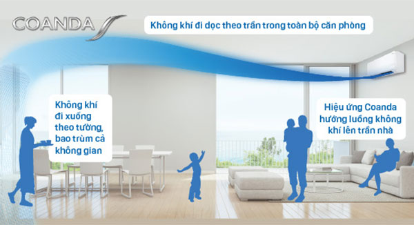 Máy lạnh Daikin Inverter 1.5 HP FTKY35WAVMV - Luồng gió thoải mái Coanda tránh hơi lạnh thổi trực tiếp vào cơ thể