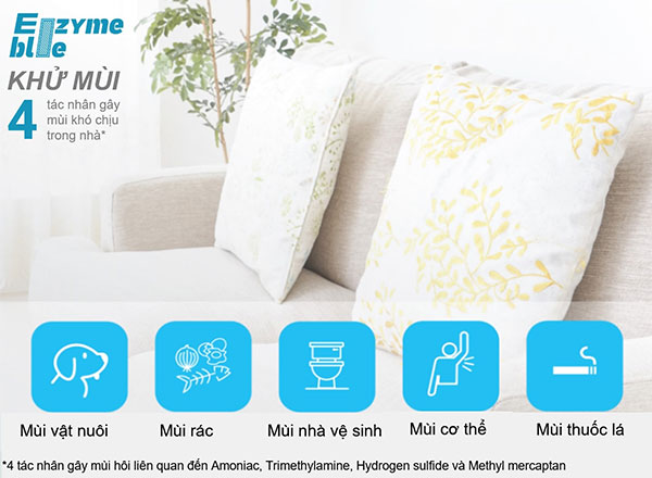 Máy lạnh Daikin Inverter 1.5 HP FTKZ35VVMV - Phin lọc khử mùi Enzyme Blue