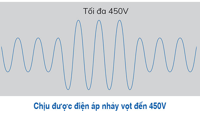 Máy lạnh Fujitsu ASAG09CPTA-V chịu được điện áp cao đến 450V