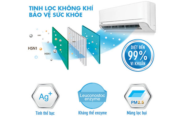Máy lạnh Toshiba Inverter 1.5 HP RAS-H13C3KCVG-V - bộ lọc Toshiba IAQ