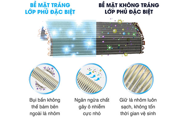 Máy lạnh Toshiba Inverter 1.5 HP RAS-H13C4KCVG-V - Công nghệ chống bám bẩn Magic Coil