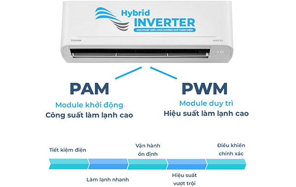 Máy lạnh Toshiba Inverter 1.5 HP RAS-H13C4KCVG-V - Công nghệ Hybrid Inverter tiết kiêm điện